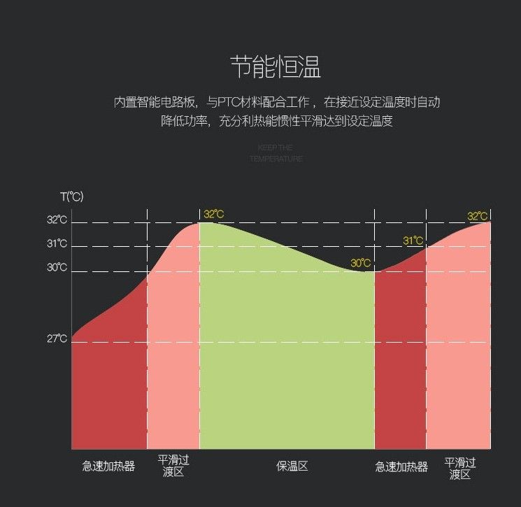 龍魚缸加熱棒自動恒溫防爆加熱器水族箱ptc加溫棒500W加溫器1000W（水族箱加熱棒） 龍魚缸加熱棒自動恒溫防爆加熱器水族箱ptc加溫棒500W加溫器1000W（水族箱加熱棒） 觀賞魚百科 第19張