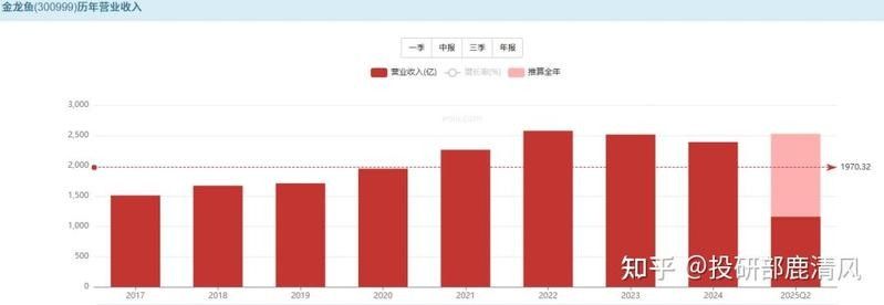 青原金龍魚是雜牌魚嗎