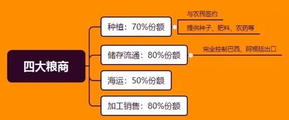 宜昌水族批發市場在哪里？