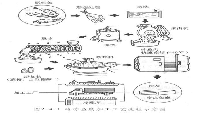 貴州腌魚黎平特產 貴州腌魚黎平特產 觀賞魚百科 第4張