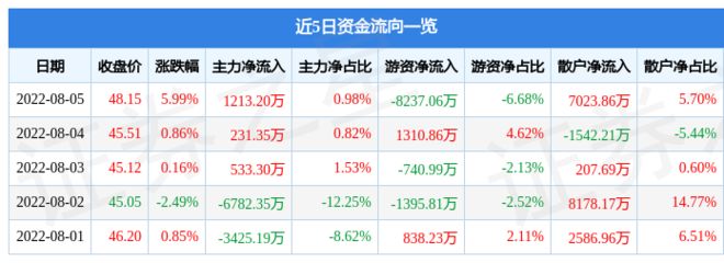 昌邑魚店觀賞魚價格表圖片（昌邑吃魚的地方） 昌邑魚店觀賞魚價格表圖片（昌邑吃魚的地方） 觀賞魚百科