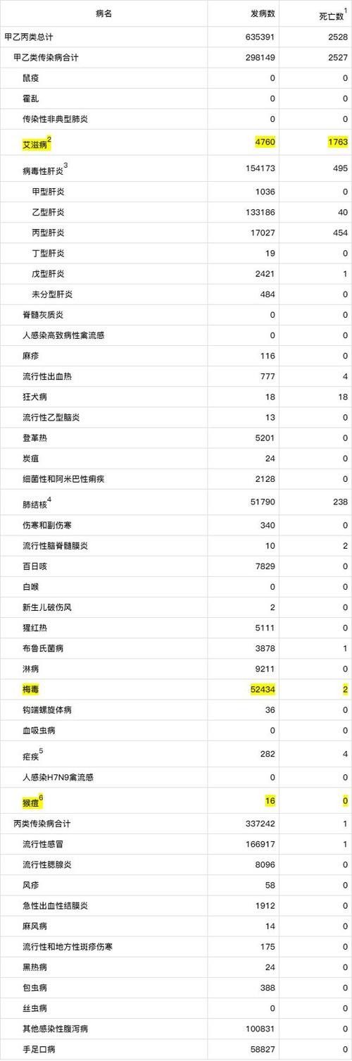 仟湖疾病2024年最新消息 觀賞魚百科 第4張 仟湖疾病2024年最新消息 仟湖疾病2024年最新消息 觀賞魚百科 第4張
