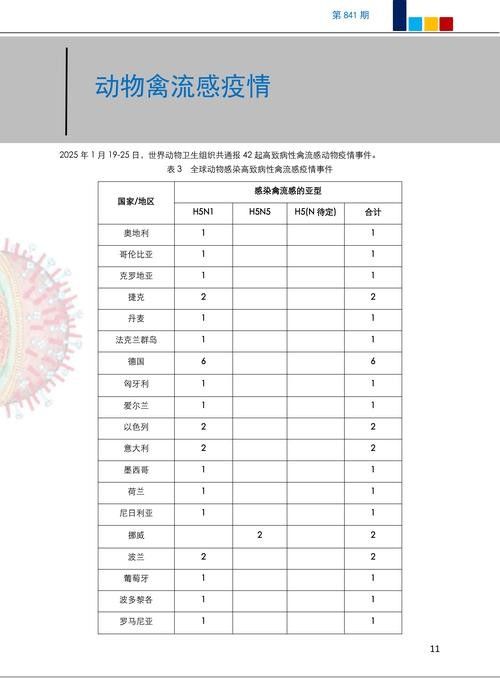 仟湖疾病2024年最新消息 觀賞魚百科 第5張 仟湖疾病2024年最新消息 仟湖疾病2024年最新消息 觀賞魚百科 第5張