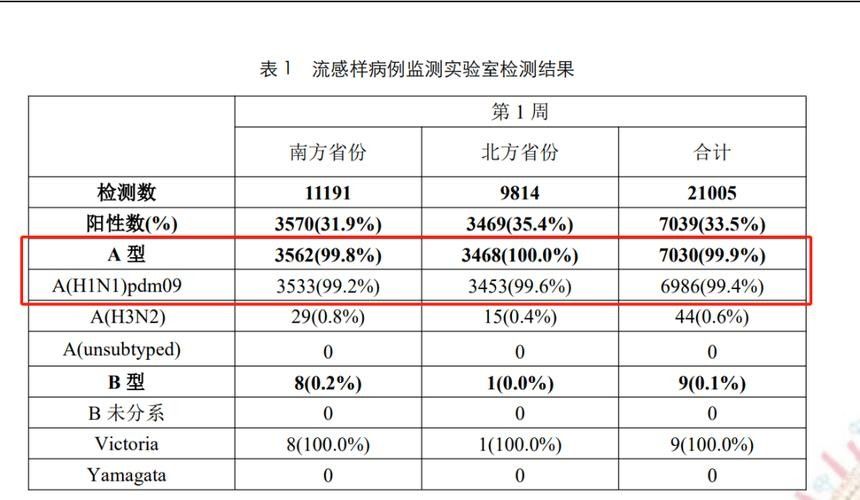 仟湖疾病2024年最新消息 仟湖疾病2024年最新消息 觀賞魚百科 第6張