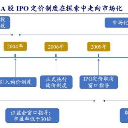 ipo價格是發行價嗎 ipo價格是發行價嗎 觀賞魚百科 第3張