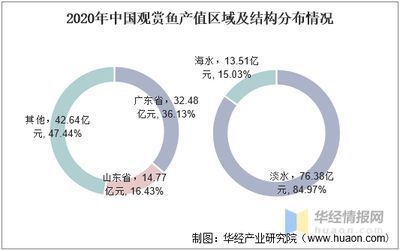 龍魚養(yǎng)殖技術(shù)的發(fā)展歷程，現(xiàn)代龍魚養(yǎng)殖技術(shù)的發(fā)展歷程及其對(duì)養(yǎng)殖業(yè)的影響 龍魚養(yǎng)殖技術(shù)的發(fā)展歷程，現(xiàn)代龍魚養(yǎng)殖技術(shù)的發(fā)展歷程及其對(duì)養(yǎng)殖業(yè)的影響 觀賞魚百科 第2張
