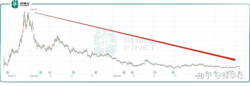 南和金龍魚為何不值錢