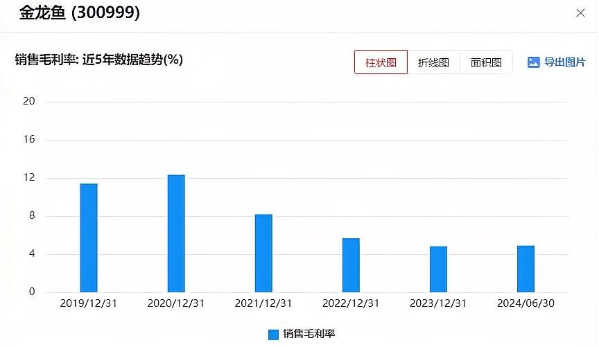 濟源金龍魚是雜牌子嗎 濟源金龍魚是雜牌子嗎 觀賞魚百科 第5張