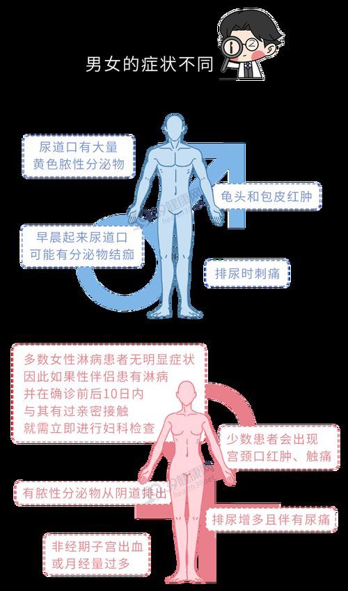 能提供這四種病的圖片嗎？