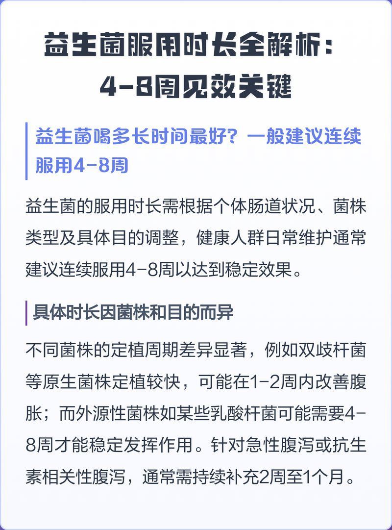 使用益生菌調理法多久見效？