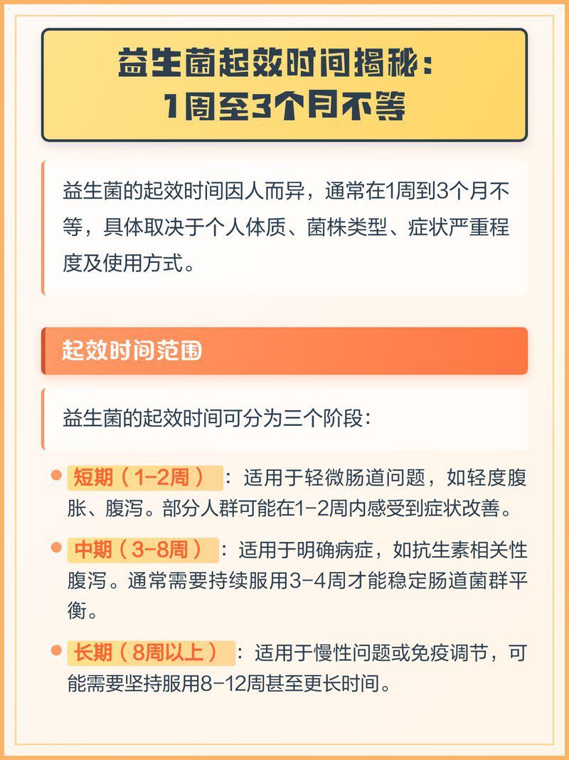 使用益生菌調理法多久見效？