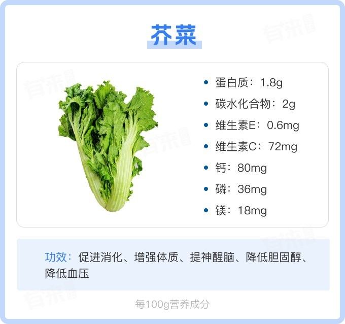 芥菜的營養價值與功效，江西菜梗之芥菜營養成分探析 芥菜的營養價值與功效，江西菜梗之芥菜營養成分探析 觀賞魚百科 第7張