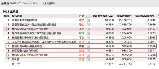 龍魚被列為二級保護動物和二級保護動物和三級保護動物，關于龍魚的知識