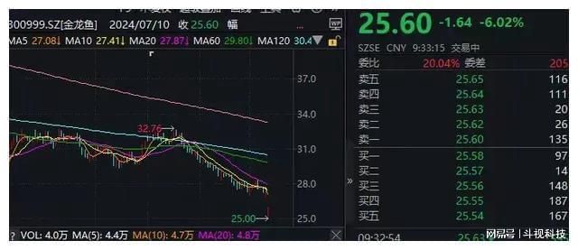 最好看的淡水魚觀賞魚，孔雀魚孔雀魚孔雀魚孔雀魚孔雀魚，十種最漂亮的淡水魚