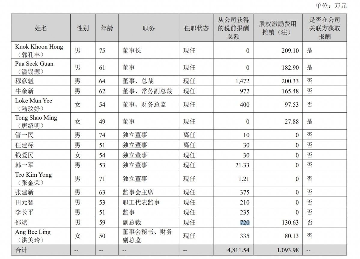 秦皇島金龍魚老總穆彥魁的薪酬是多少？，秦皇島金龍魚糧油食品有限公司總裁穆彥魁的簡(jiǎn)歷