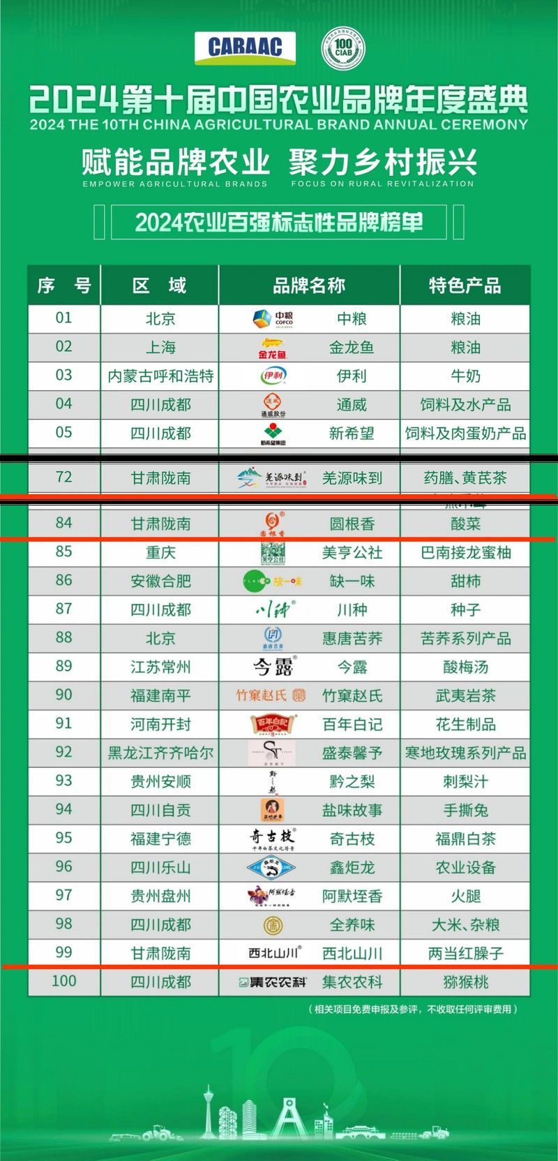 牌在兩當(dāng)縣有哪些品牌？，“兩當(dāng)金龍魚”是雜牌子嗎兩當(dāng)金龍魚是否是雜牌子