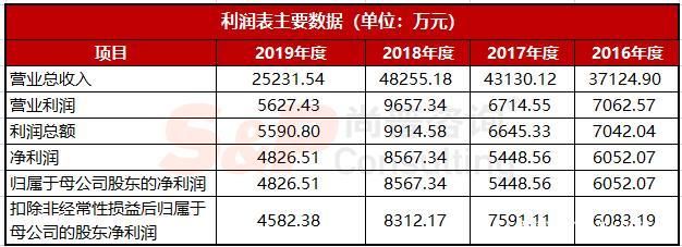 龍魚得寄生蟲能自愈嗎，，龍魚得寄生蟲能否自愈