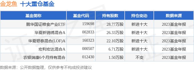 灞橋區水族批發市場，咸陽市內最大的水族批發市場，咸陽最大的水族批發市場在哪里