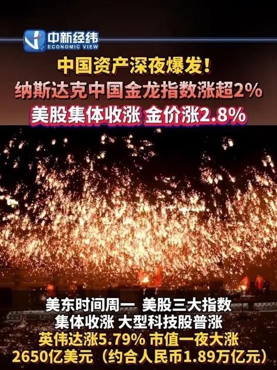納斯達(dá)克中國金龍指數(shù)飆漲2.25%!，納斯達(dá)克中國金龍指數(shù)收漲2.25%