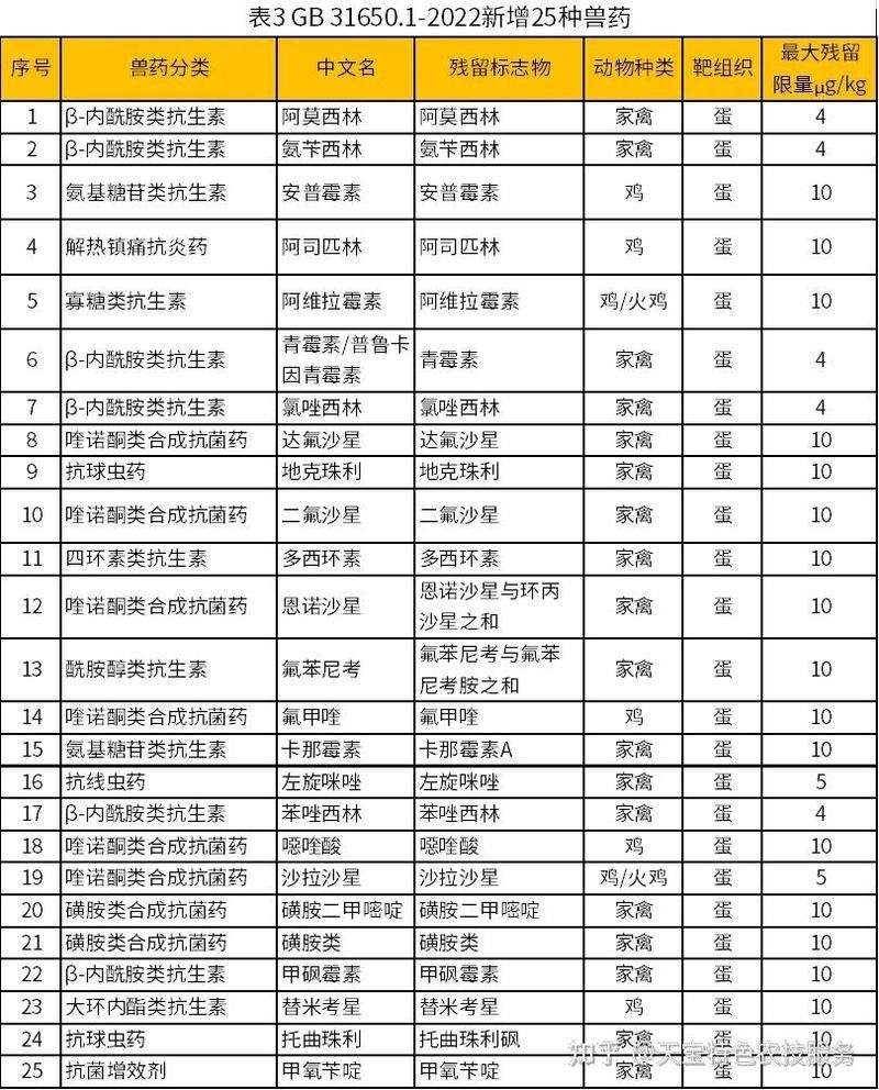 龍魚生病下藥的時候要知道的內容，天寶農業技術服務揭秘龍魚常見問題及解決方案