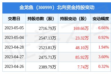 龍魚趴缸水質恢復需要注意哪些問題，龍魚趴缸水質恢復需要多久，如何加快龍魚趴缸水質恢復