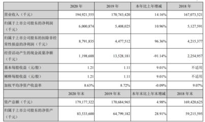 龍魚缸中添加適量的鹽對于維持水質平衡至關重要，鹽的主要作用是調節水的ph值，如何確定龍魚缸中加鹽的量？