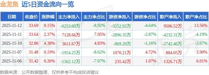 金龍魚的價格因品種、大小和市場供需而異，遵義金龍魚多少錢一條（遵義市金龍魚的價格）