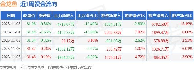 深澤金龍魚股票和金龍魚觀賞魚的價格波動大嗎（深澤金龍魚的價格波動大嗎？）