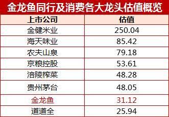 觀賞魚市場(chǎng)分析和觀賞魚市場(chǎng)對(duì)應(yīng)的發(fā)展前景及對(duì)策（觀賞魚市場(chǎng)分析）