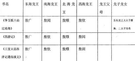 龍魚一族中最尊貴的姓氏是“敖”，這個姓氏最尊貴的姓氏（魚一族中哪個姓氏最尊貴？）
