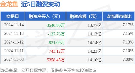 金龍魚適宜的水溫金龍魚適宜的溫度對應的信息（金龍魚最適宜的水溫金龍魚適宜的溫度對應的餌料是什么）