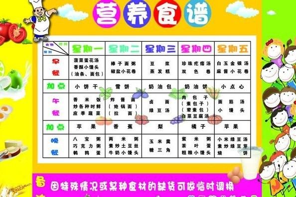 健康飲食篇——食譜分析（健康飲食篇-怎么吃才能均衡營養）