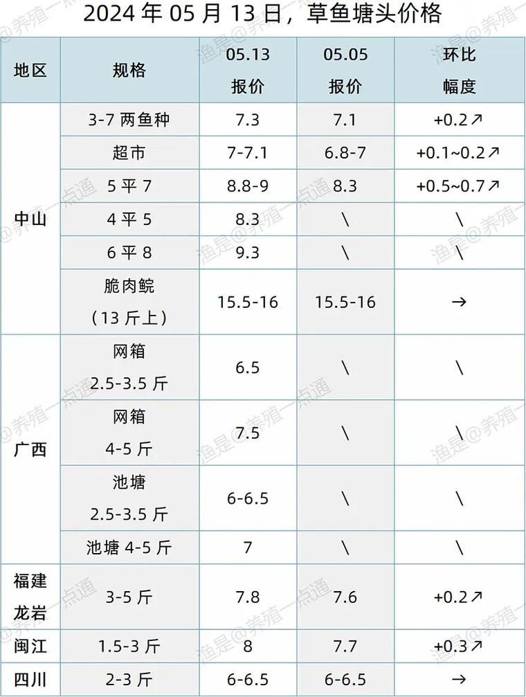 禪城龍魚價格一般多少錢一條（2023年廣州“長城杯”龍魚價格表）
