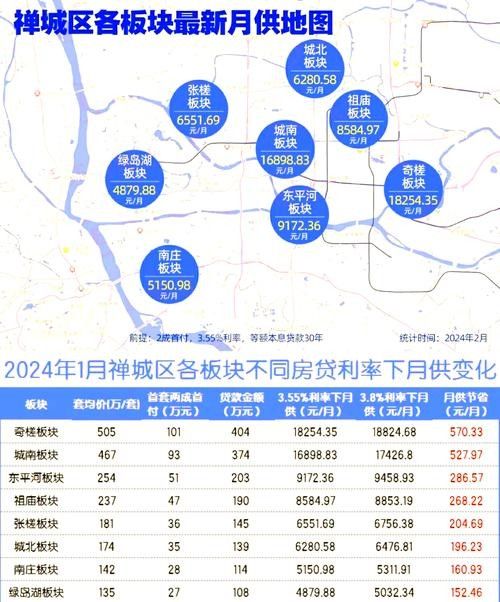 禪城龍魚價格一般多少錢一條（2023年廣州“長城杯”龍魚價格表）