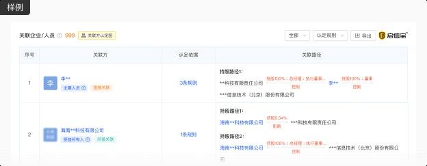 內蒙古福龍現代生態農業科技發展有限公司黃頁88聽（“烏蘭察布集寧區福龍”與“福龍”相關企業的詳細情況）