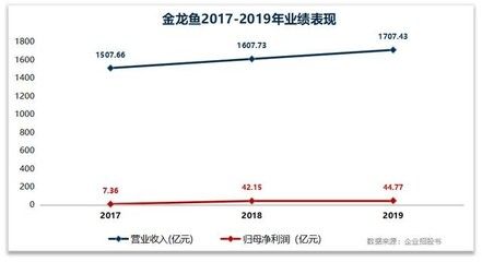 龍魚配虎魚怎么樣養活（龍魚與虎魚混養的注意事項）