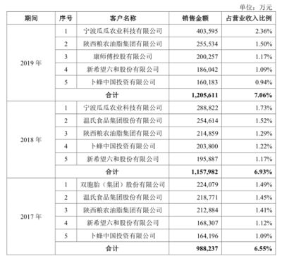 1.2米魚缸高度多少最好養1.2米魚缸高度最好的知識（1.2米的魚缸養什么魚好）