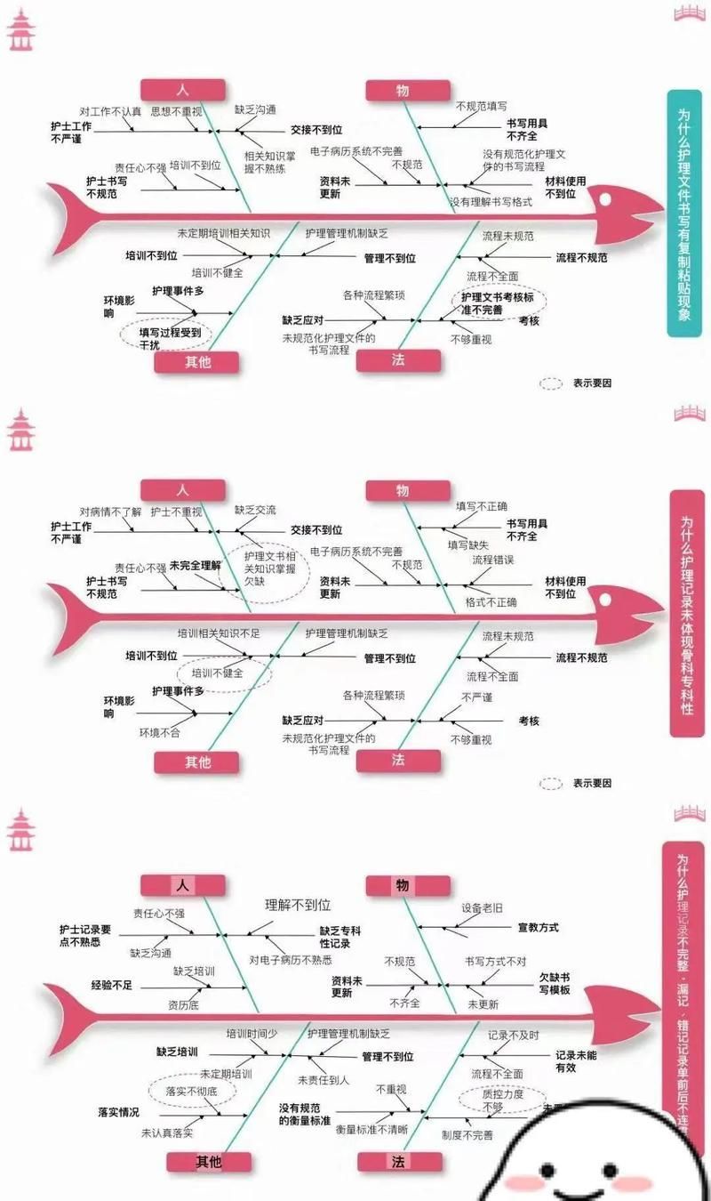 如何預防龍魚鰓膜再次內卷？（龍魚鰓膜內卷的預防）