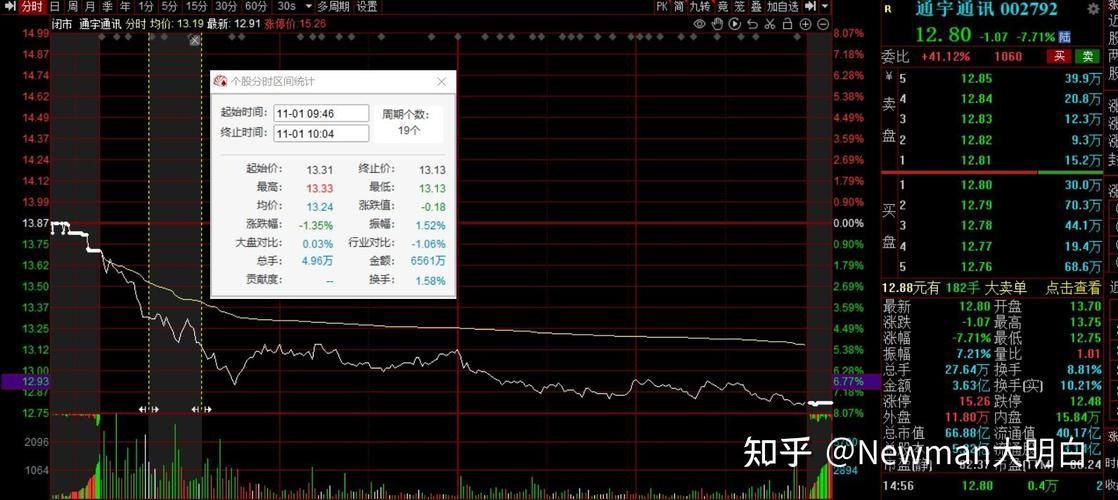如何在東方財富網查看金龍魚股票行情？（東方財富網查看金龍魚（300999.sz）股票行情的操作流程）