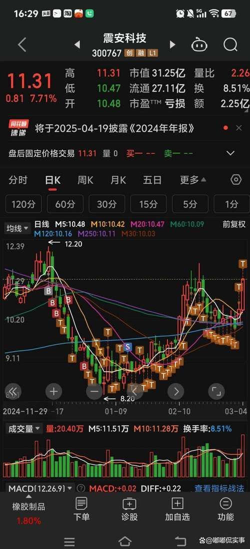 如何在東方財富網查看金龍魚股票行情？（東方財富網查看金龍魚（300999.sz）股票行情的操作流程）