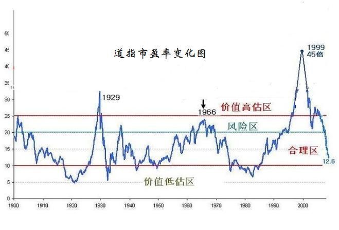 金龍魚股票的發(fā)行市盈率是什么意思？（金龍魚發(fā)行市盈率的計算）