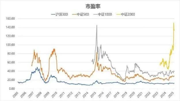 金龍魚股票的發(fā)行市盈率是什么意思？（金龍魚發(fā)行市盈率的計算）