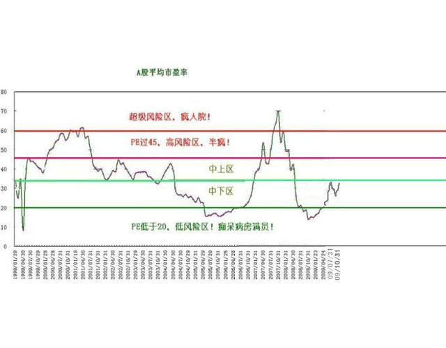 金龍魚股票的發(fā)行市盈率是什么意思？（金龍魚發(fā)行市盈率的計算）