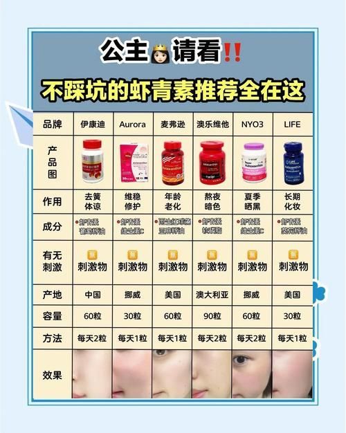 如何判斷紅龍魚是否需要補充蝦青素？（如何判斷紅龍魚是否需要補充蝦青素）