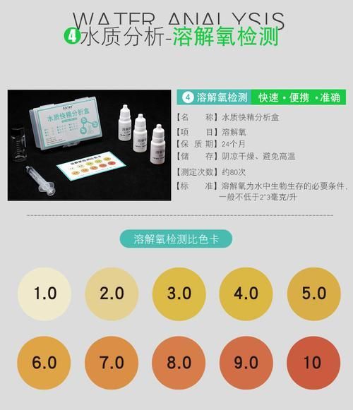 如何判斷金龍魚是否水質(zhì)中毒？（arxiv論文助手判斷金龍魚是否水質(zhì)中毒是否水質(zhì)中毒）