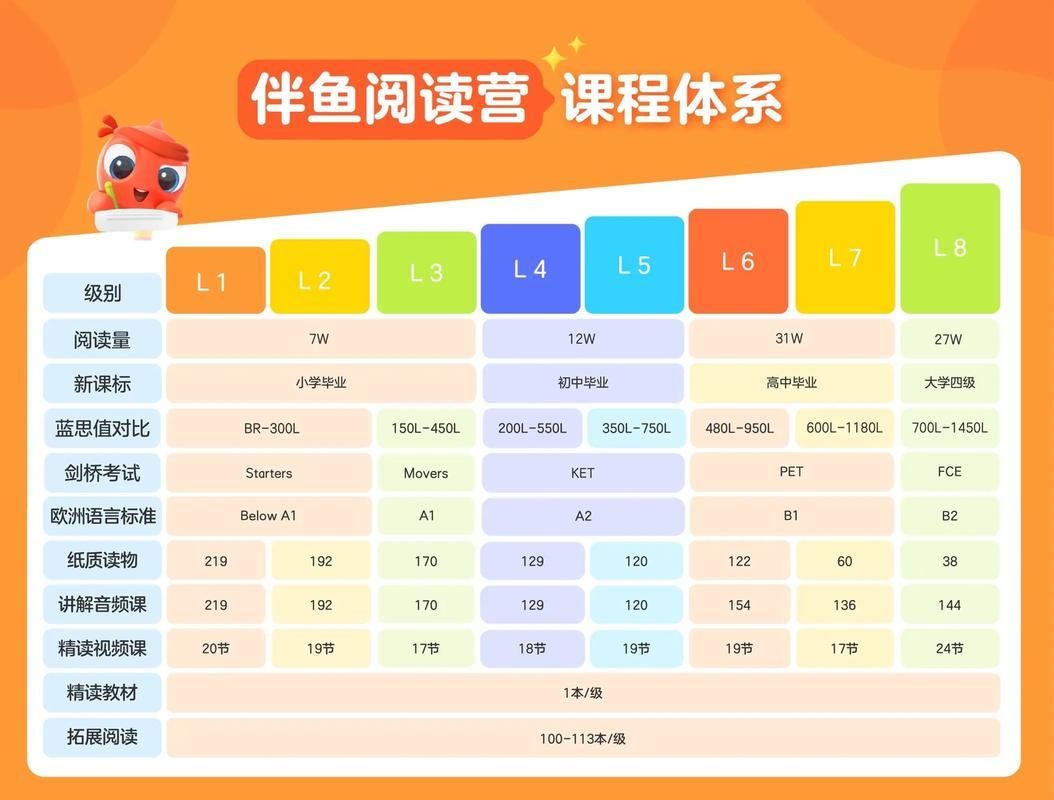 龍魚在線教育科技的主要業務是什么？（小龍魚在線教育集團·龍魚在線教育科技的主要業務） 龍魚在線教育科技的主要業務是什么？（小龍魚在線教育集團·龍魚在線教育科技的主要業務） 龍魚百科 第3張