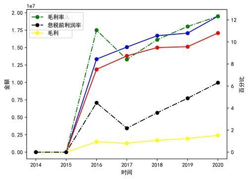 金龍魚的最新財務報告是什么？