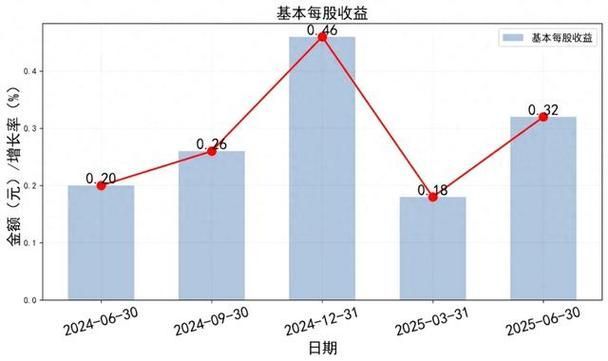 金龍魚的最新財務報告是什么？
