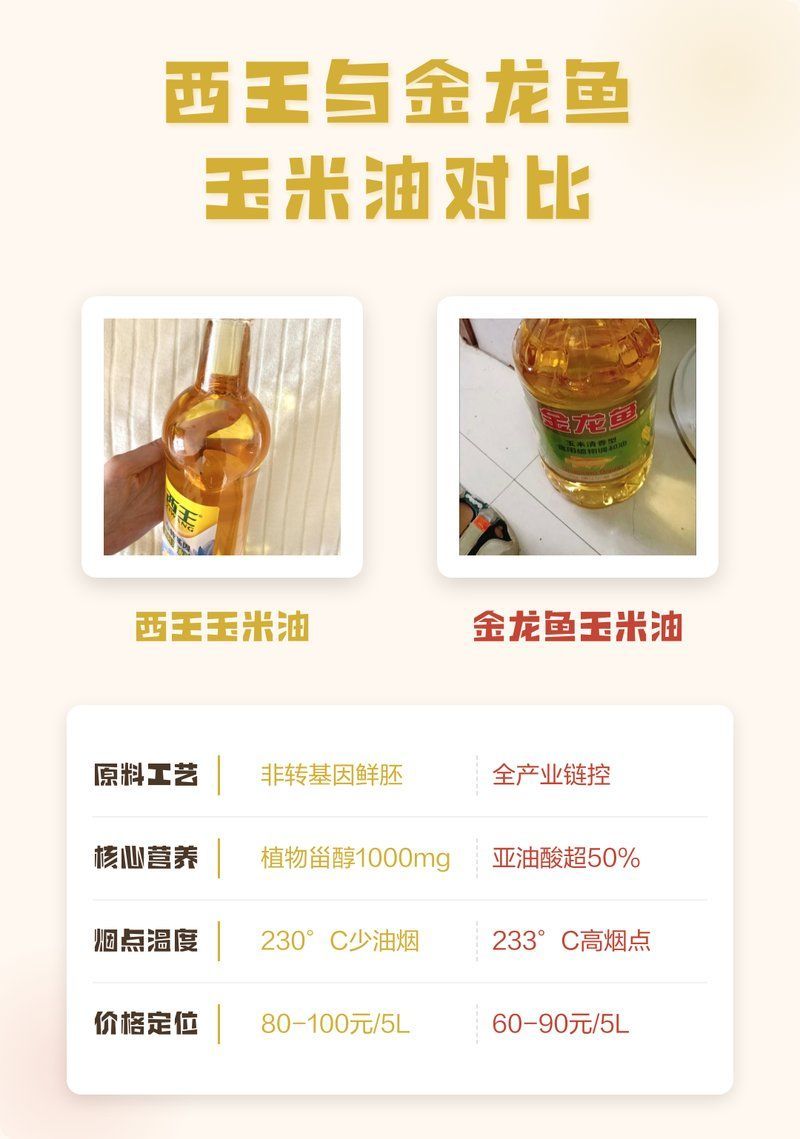 西王油和金龍魚哪個更受歡迎？（玉米油和金龍魚玉米油對比剁手黨第一癡西王玉米油對比）