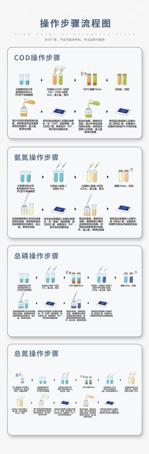 如何檢測龍魚缸的氨氮水平？（如何檢測龍魚缸氨氮水平）